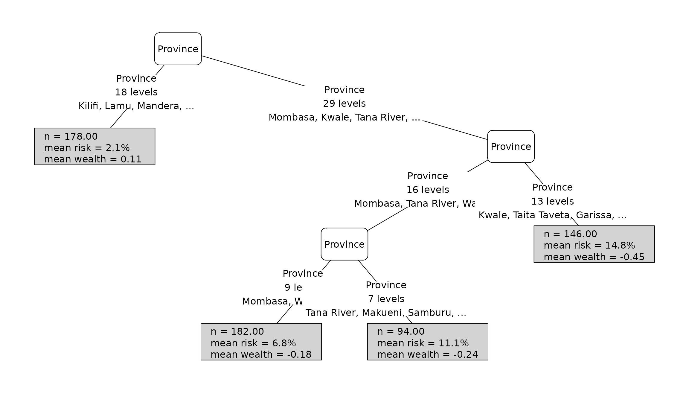 A surrogate concentration-index tree for forest predictions.