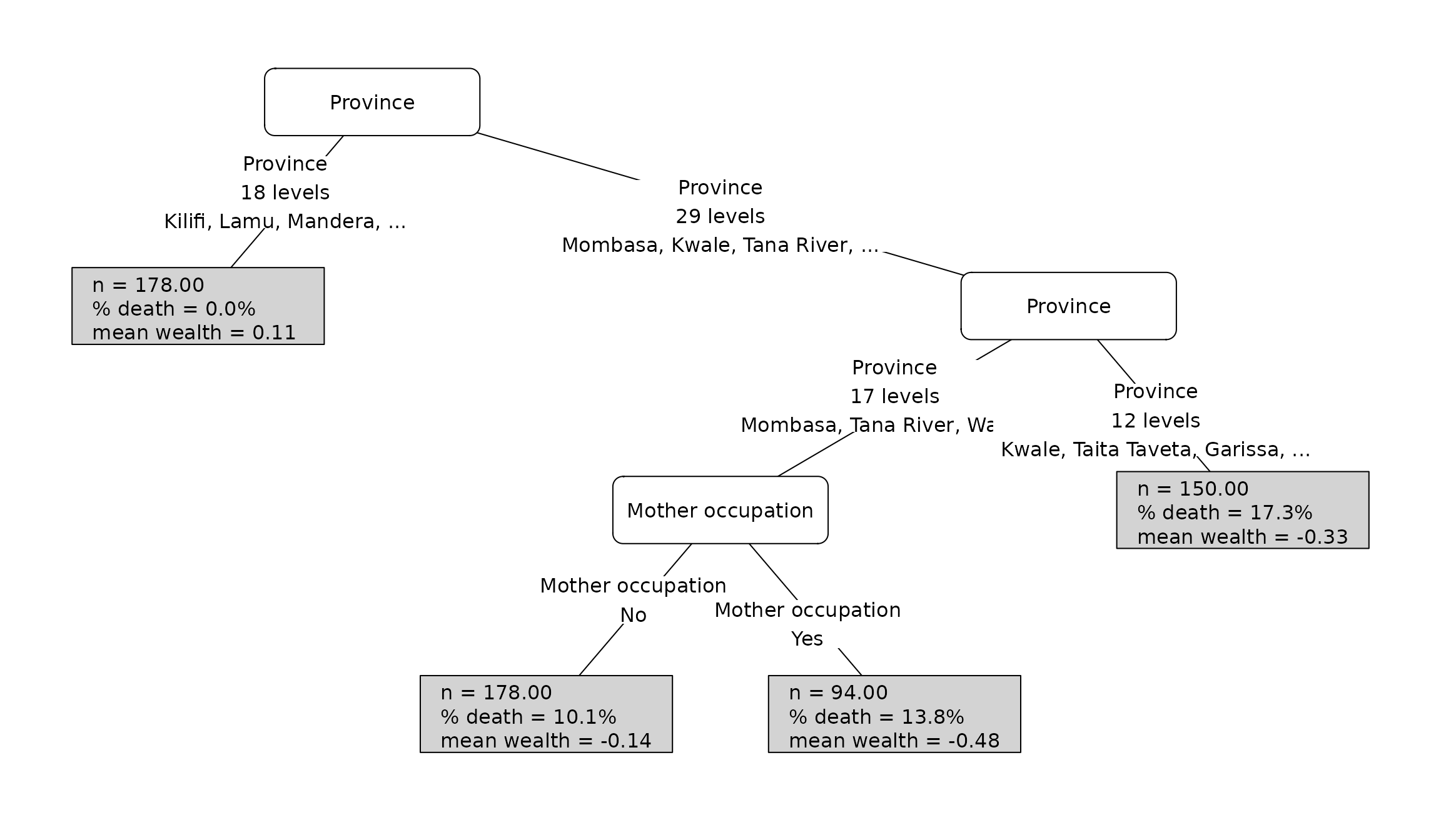 A concentration-index decision tree fitted through parsnip.