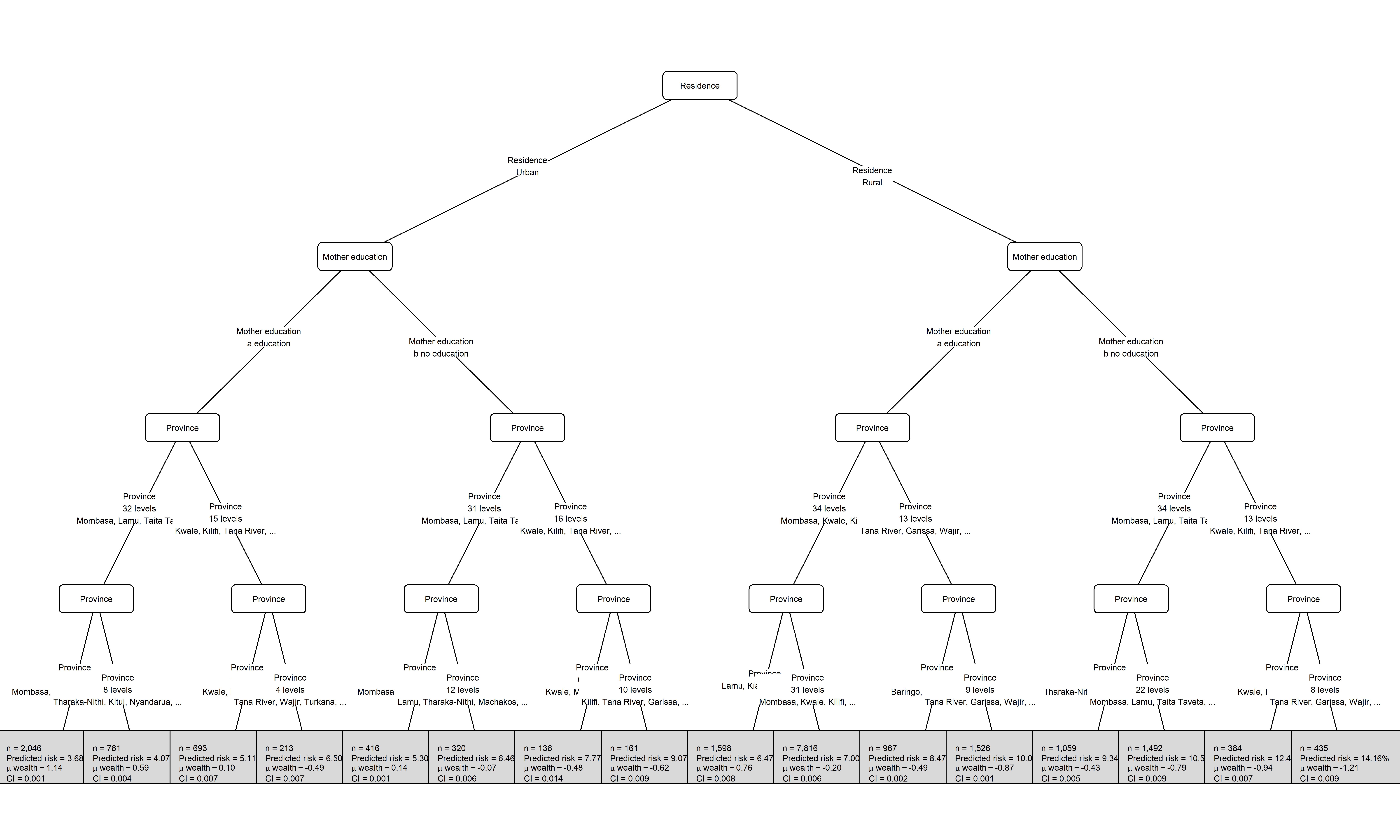 A surrogate concentration-index tree approximating fitted forest predictions.